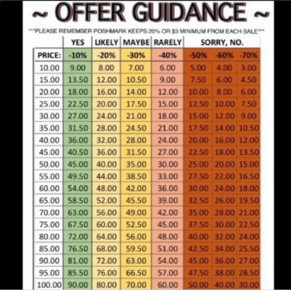 Offer Guidance